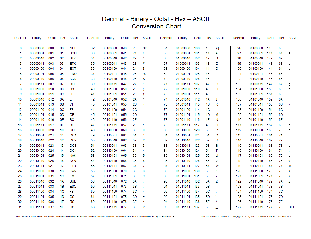 2018-10-27-ascii conversion chart.gif