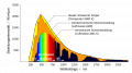 Sonne Strahlungsintensitaet.png