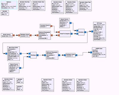 USRP2 LSB TX Complex Bandpass.jpg