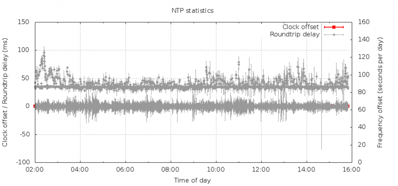 2016-05-31-overview ntp1.png