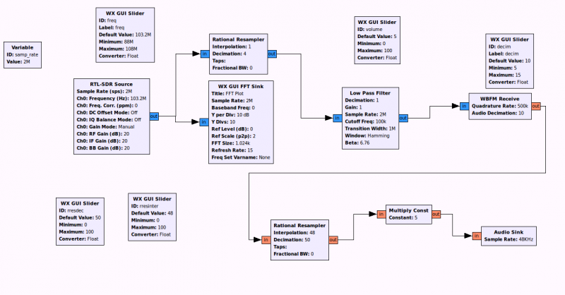 Datei:2015-09-18-gnuradio rtlsdr1.png