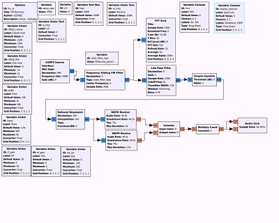 USRP2 FM narrowbandRX Csete2.jpg