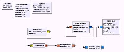 GnuRadio USRP2 FM TRX.jpg