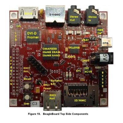 BeagleBoard-Components.jpg