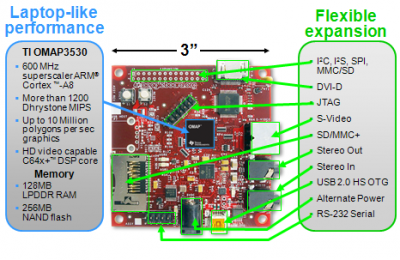 BeagleBoard-Components2.jpg