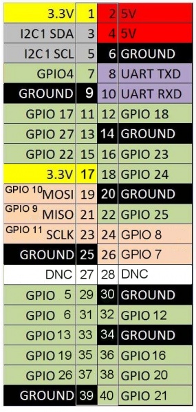 Datei:Raspi1BPlusHeaders.jpg