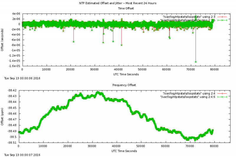 2016-05-31-details ntp1.png