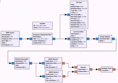 GnuRadio USRP2 FM narrowbandRX.jpg
